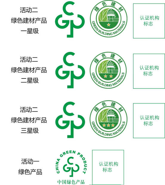 什么是绿色建材产品认证? 什么是绿色建材产品认证?
